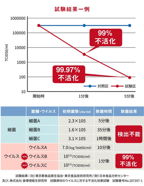 業務用除菌液 Purifull プリフル10L【コック付】