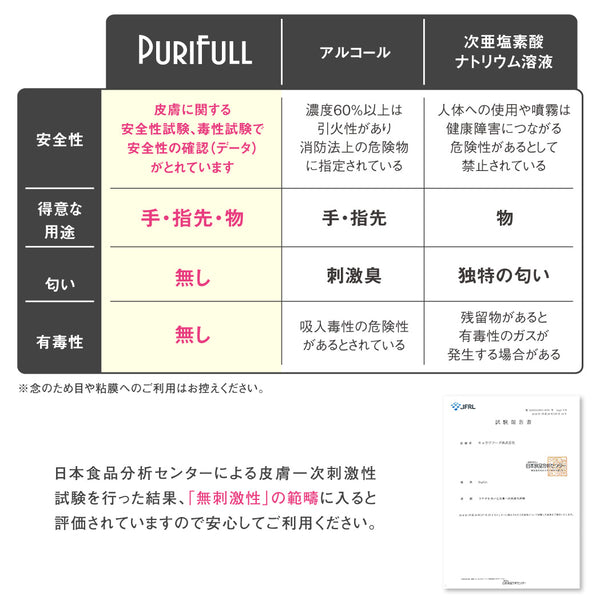 業務用除菌液 Purifull プリフル 6L